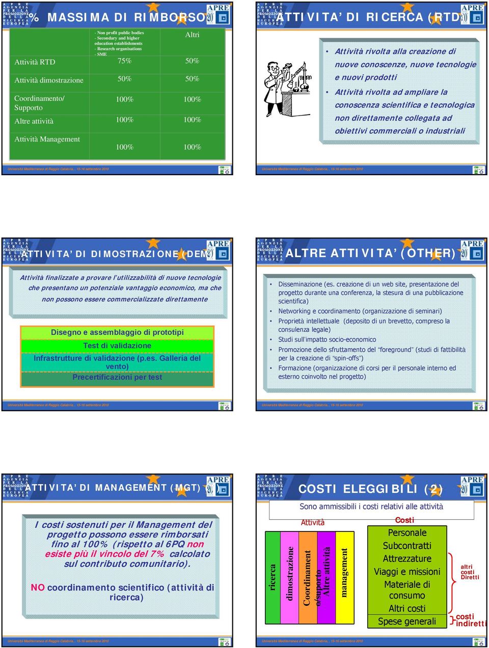 Research organisations - SME 100% (max. 7% 100% (max. 7% del 100% contrib.