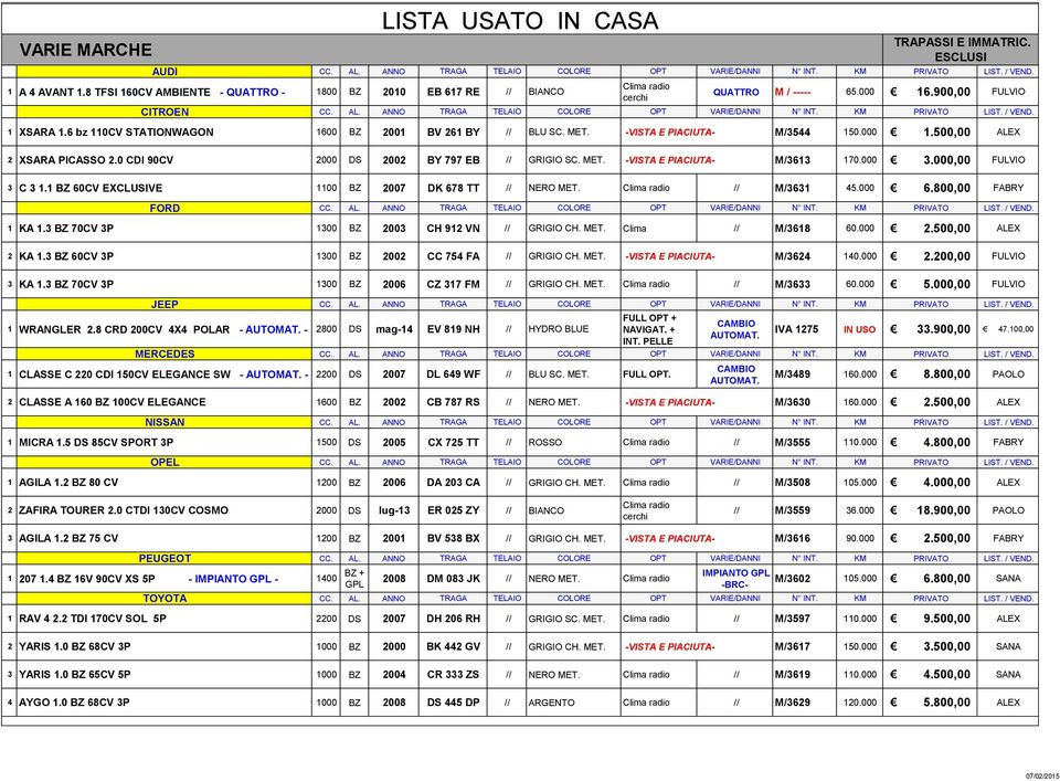 1 XSARA 1.6 bz 110CV STATIONWAGON 1600 BZ 2001 BV 261 BY // BLU SC. MET. -VISTA E PIACIUTA- M/3544 150.000 1.500,00 ALEX 2 XSARA PICASSO 2.0 CDI 90CV 2000 DS 2002 BY 797 EB // GRIGIO SC. MET. -VISTA E PIACIUTA- M/3613 170.
