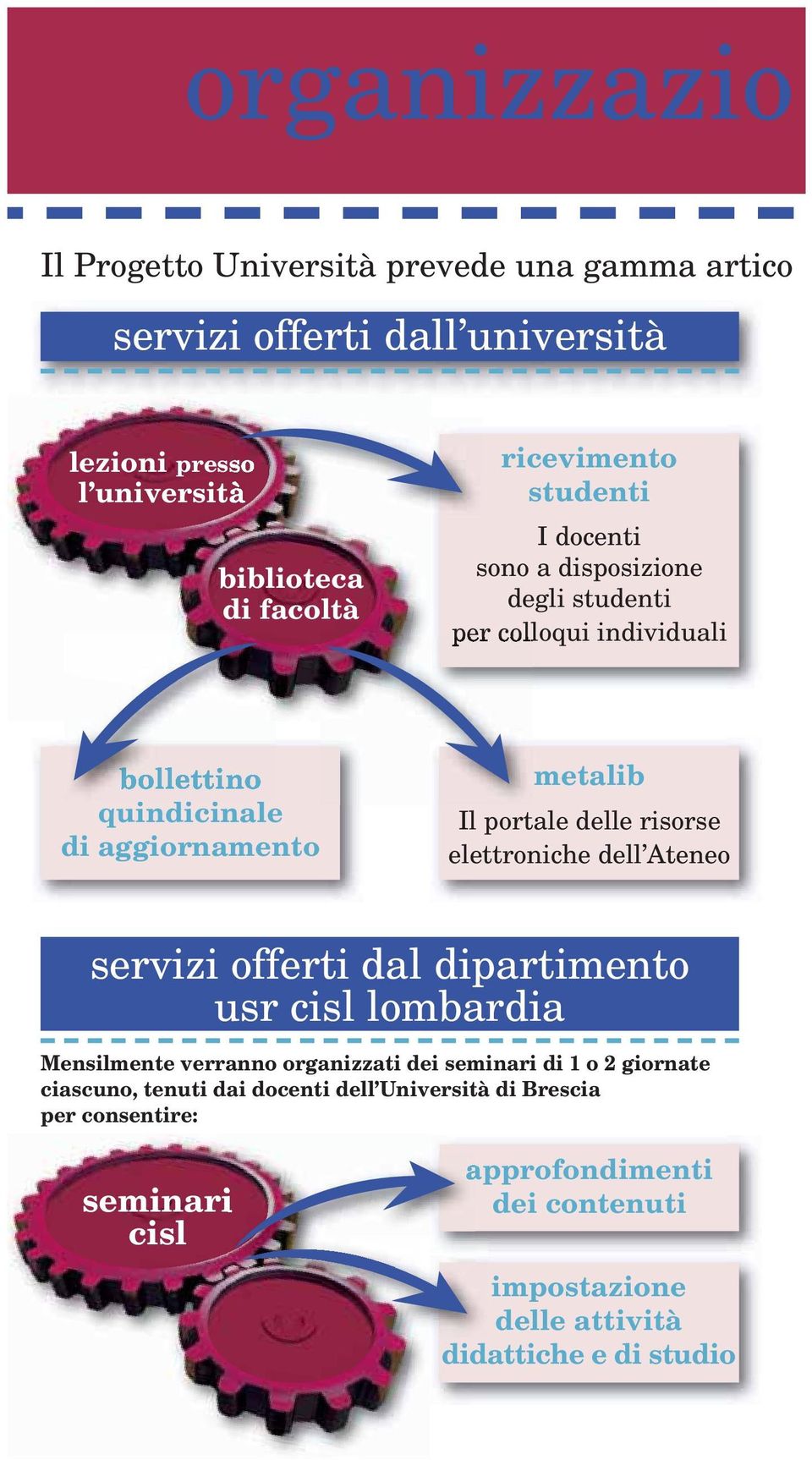 delle risorse elettroniche dell Ateneo servizi offerti dal dipartimento usr cisl lombardia Mensilmente verranno organizzati dei seminari di 1 o 2