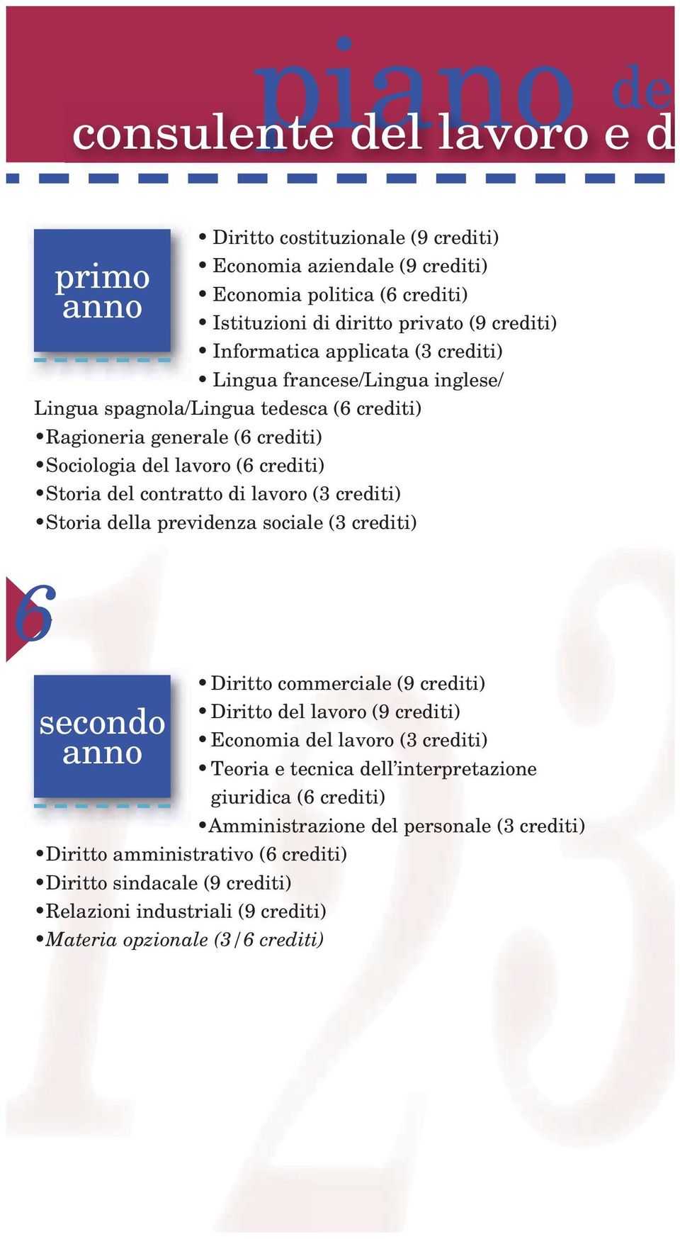 crediti) Storia della previdenza sociale (3 crediti) 6 secondo anno Diritto amministrativo (6 crediti) Diritto sindacale (9 crediti) Relazioni industriali (9 crediti) Materia opzionale (3/6