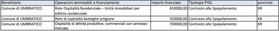 ospitalità botteghe artigiane 550000,00 Contrasto allo Spopolamento Comune di UMBRIATICO