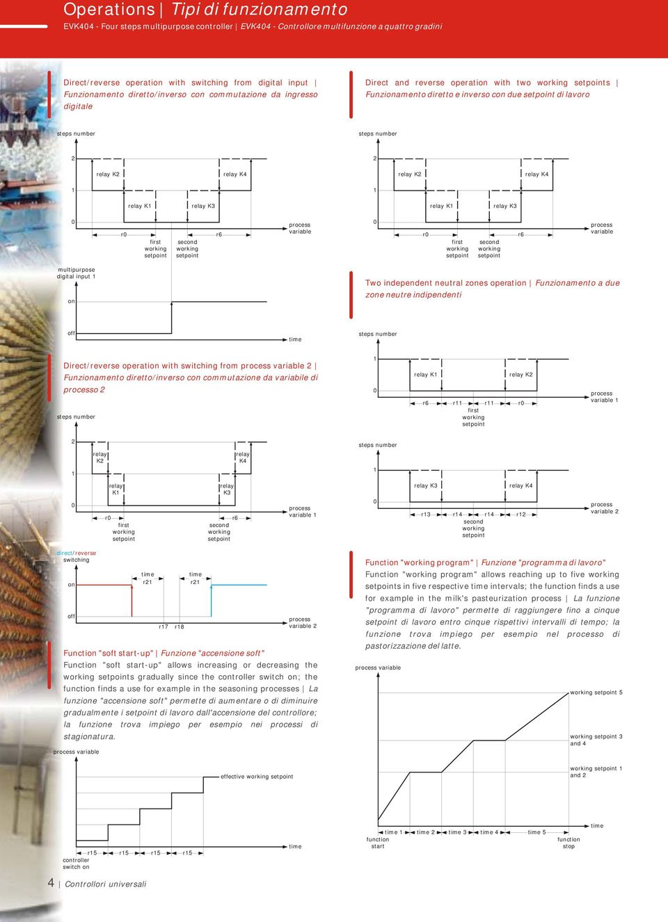 Funziamento a due ze neutre indipendenti Direct/reverse operati with switching from Funziamento diretto/inverso c commutazie da variabile di o K r r K r K K r r r r r direct/ reverse switching r r7