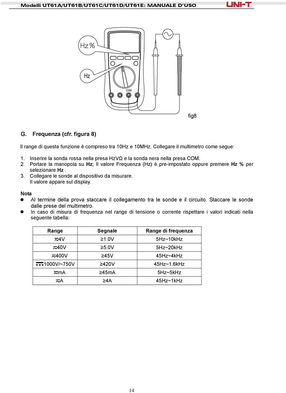 Collegare le sonde al dispositivo da misurare. Il valore appare sul display. Nota Al termine della prova staccare il collegamento tra le sonde e il circuito.