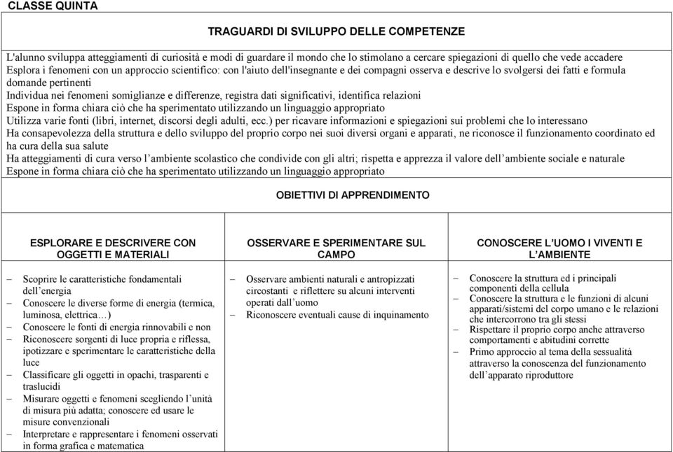 differenze, registra dati significativi, identifica relazioni Espone in forma chiara ciò che ha sperimentato utilizzando un linguaggio appropriato Utilizza varie fonti (libri, internet, discorsi