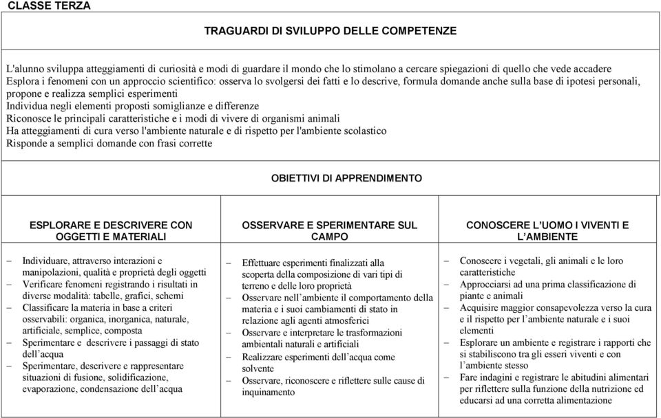 elementi proposti somiglianze e differenze Riconosce le principali caratteristiche e i modi di vivere di organismi animali Ha atteggiamenti di cura verso l'ambiente naturale e di rispetto per