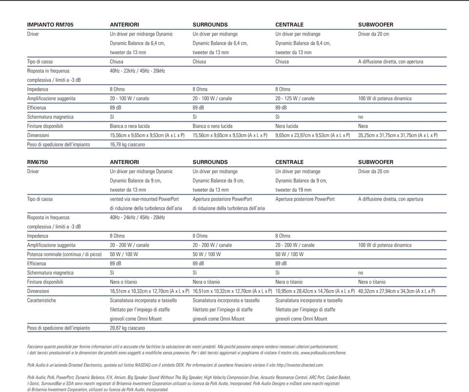 Balance da 6,4 cm, Dynamic Balance da 6,4 cm, tweeter da 13 mm tweeter da 13 mm tweeter da 13 mm Tipo di cassa Chiusa Chiusa Chiusa A diffusione diretta, con apertura Risposta in frequenza: 40Hz -