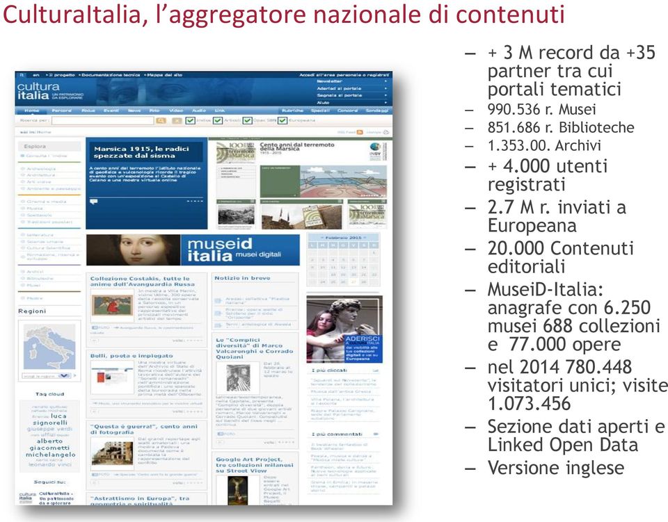 inviati a Europeana 20.000 Contenuti editoriali MuseiD-Italia: anagrafe con 6.