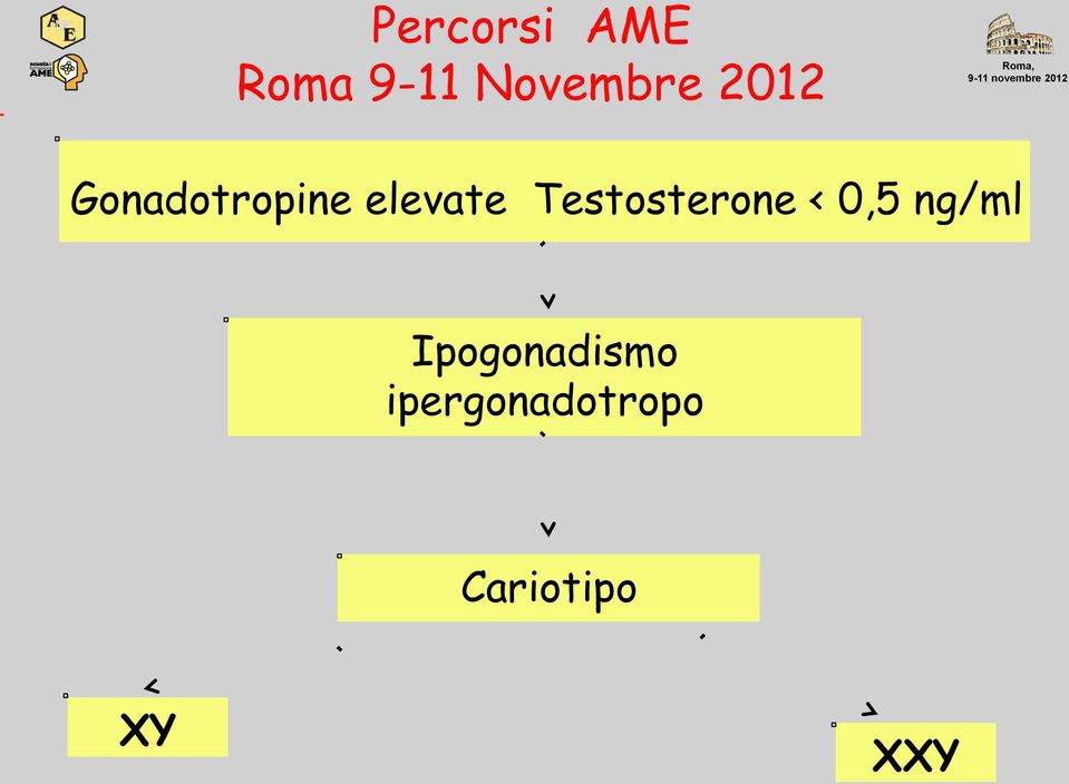 ng/ml Ipogonadismo