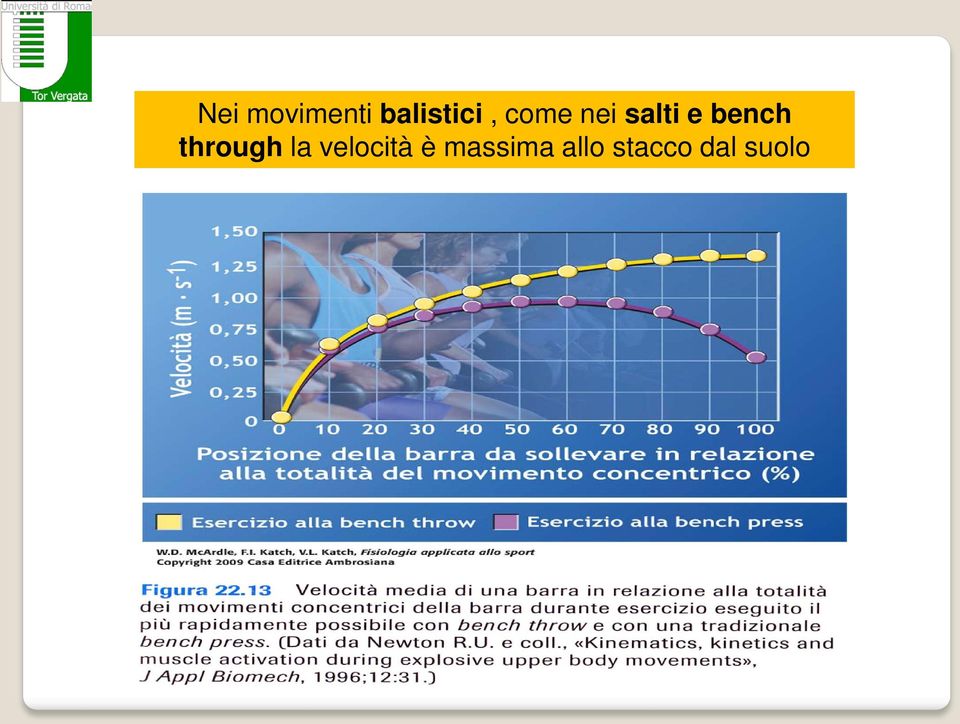 through la velocità è