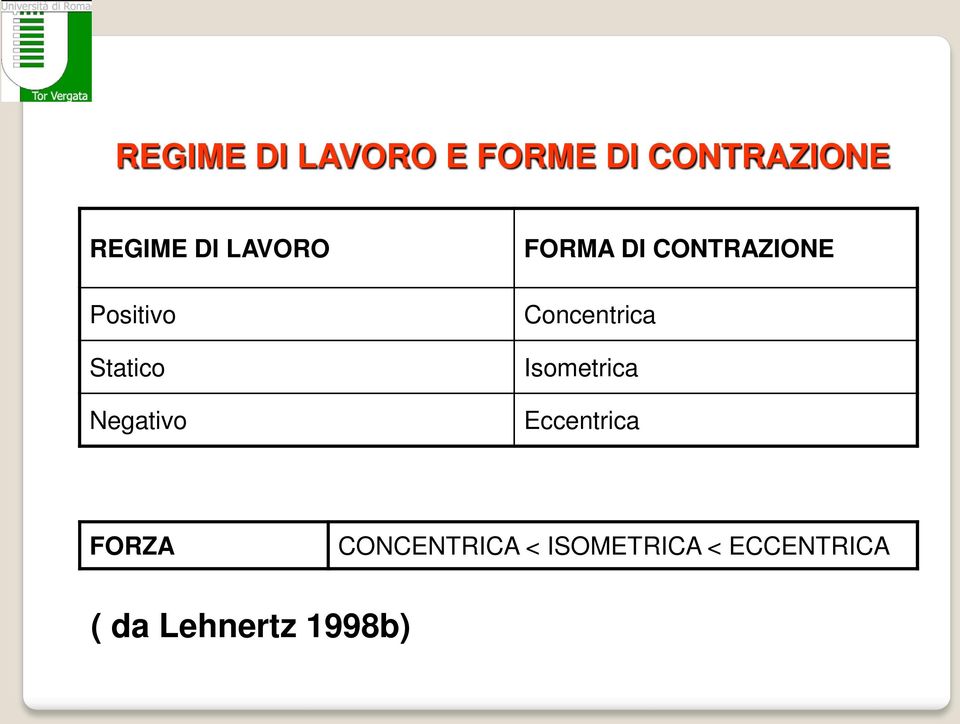 CONTRAZIONE Concentrica Isometrica Eccentrica