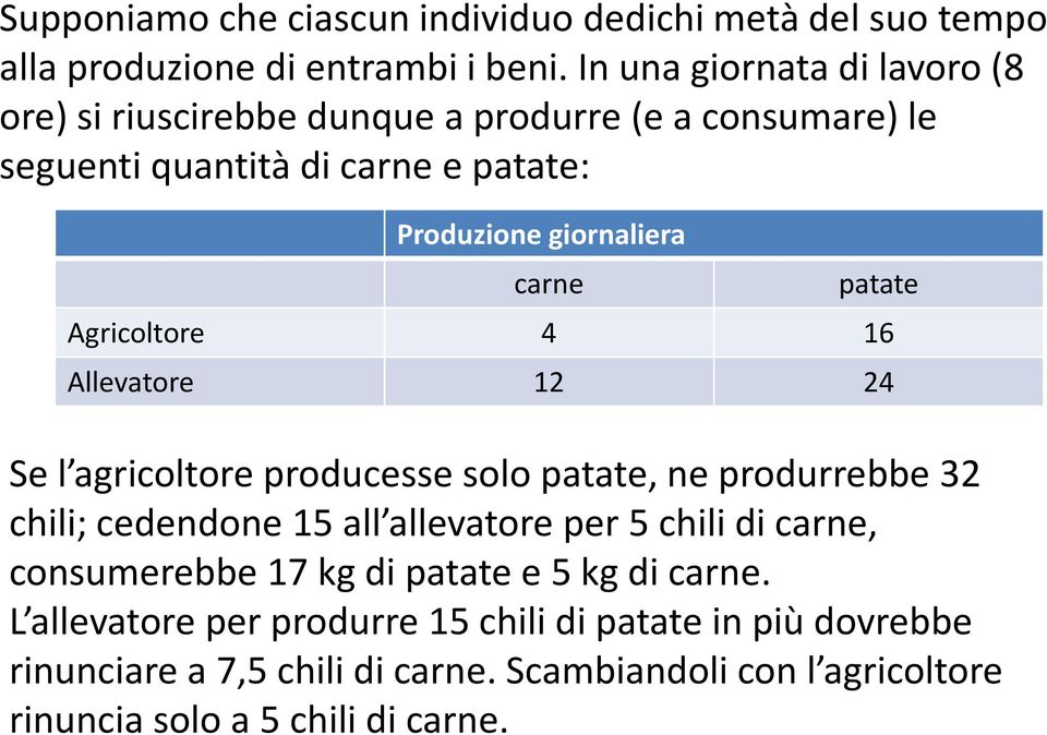 patate Agricoltore 4 16 Allevatore 12 24 Se l agricoltore producesse solo patate, ne produrrebbe 32 chili; cedendone 15 all allevatore per 5 chili di