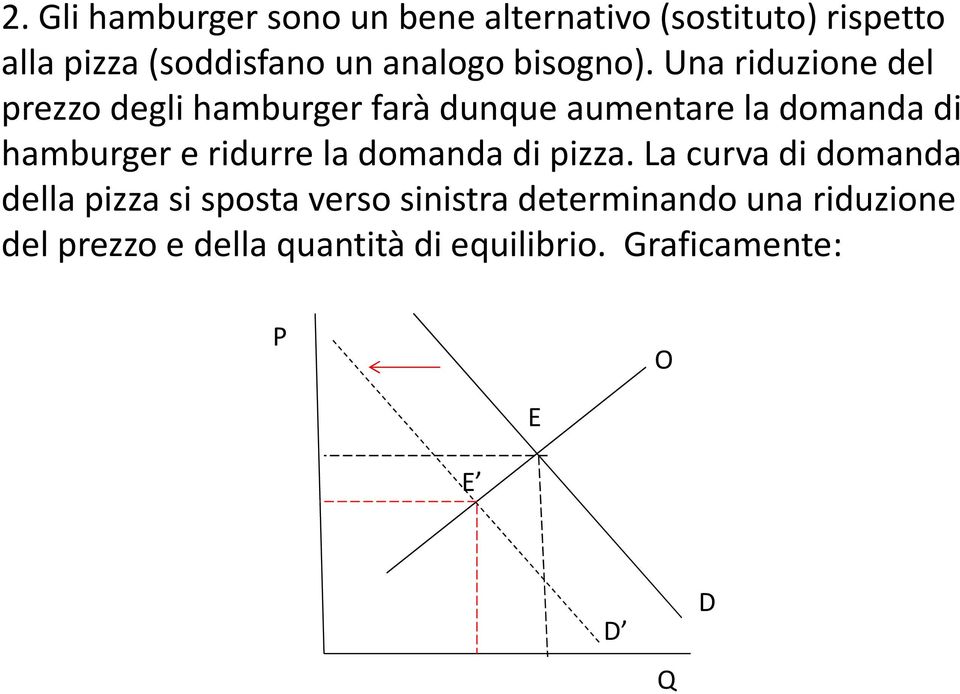 Una riduzione del prezzo degli hamburger farà dunque aumentare la domanda di hamburger e