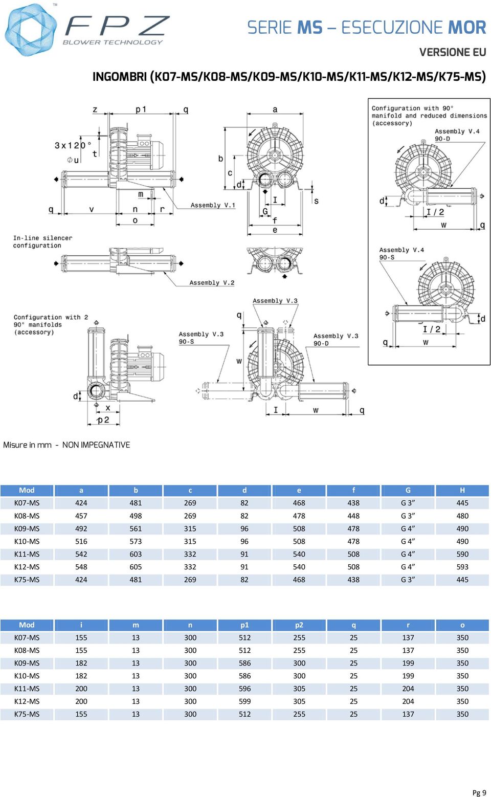 508 G 4 593 K75-MS 424 481 269 82 468 438 G 3 445 Mod i m n p1 p2 q r o K07-MS 155 13 300 512 255 25 137 350 K08-MS 155 13 300 512 255 25 137 350 K09-MS 182 13 300