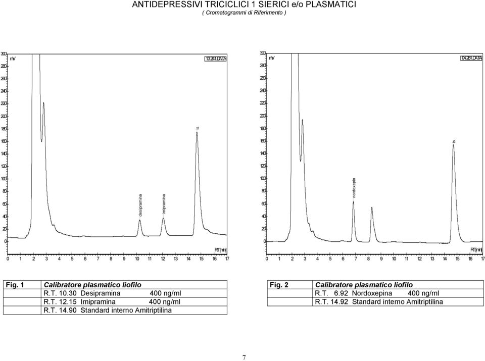 Calibratore plasmatico liofilo Fig. Calibratore plasmatico liofilo R.T.