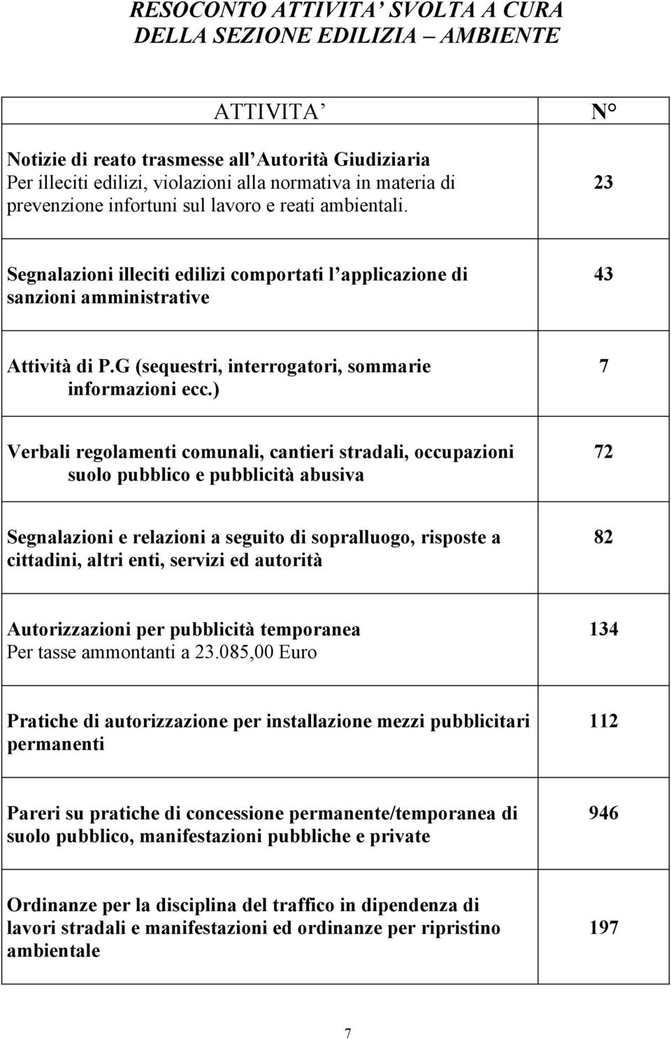 G (sequestri, interrogatori, sommarie informazioni ecc.