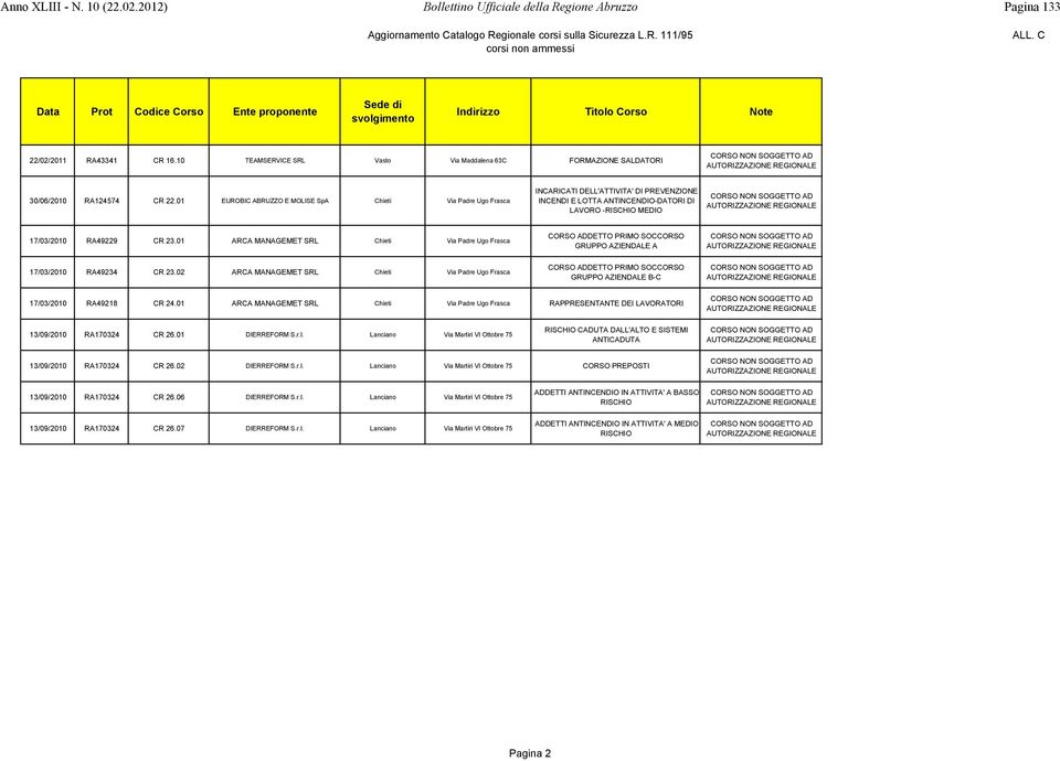 01 EUROBIC ABRUZZO E MOLISE SpA Frasca INCARICATI DELL'ATTIVITA' DI PREVENZIONE INCENDI E LOTTA ANTINCENDIO-DATORI DI LAVORO -RISCHIO MEDIO 17/03/2010 RA49229 CR 23.