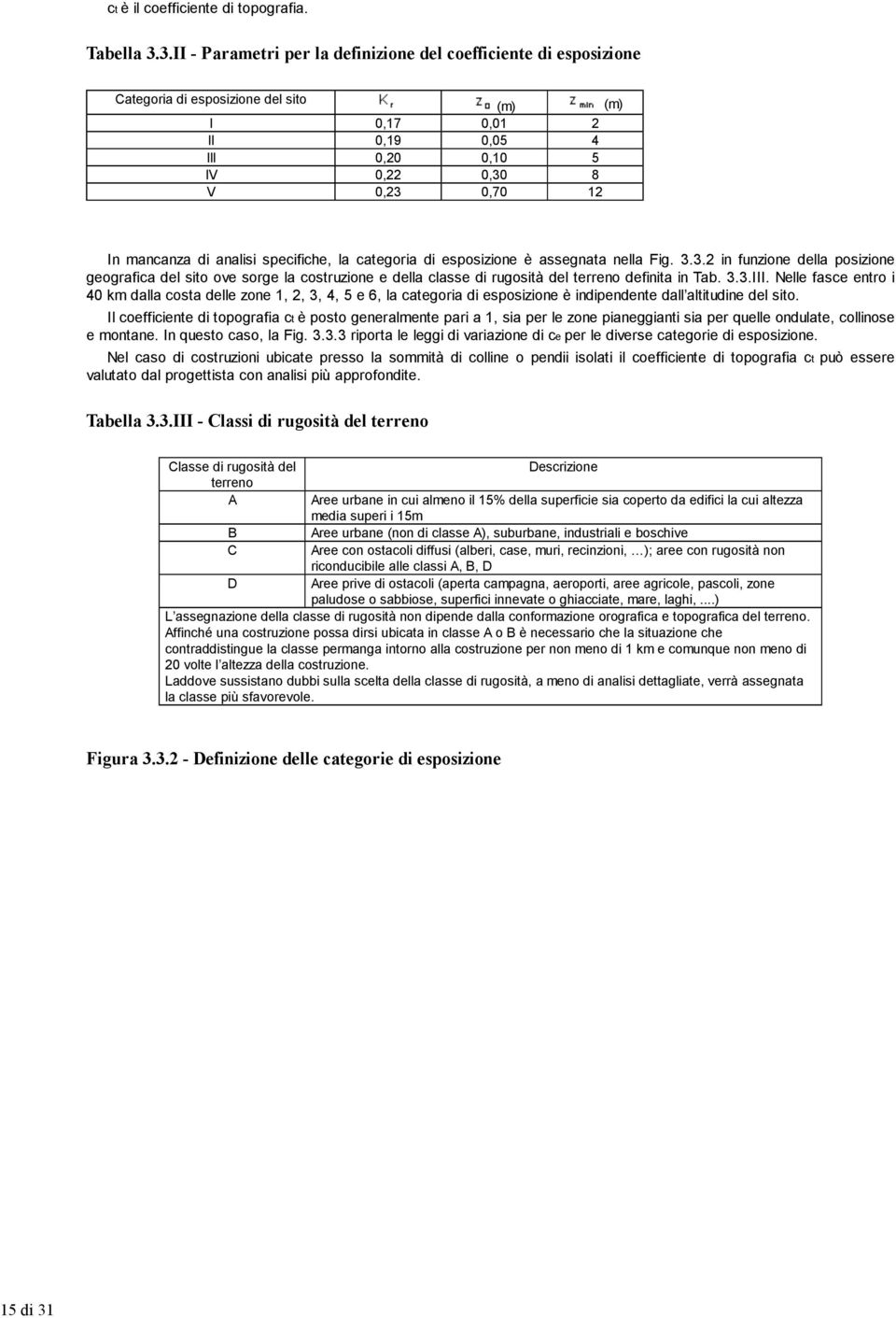 3.II - Parametri per la definizione del coefficiente di esposizione Categoria di esposizione del sito (m) (m) I 0,17 0,01 2 II 0,19 0,05 4 III 0,20 0,10 5 IV 0,22 0,30 8 V 0,23 0,70 12 In mancanza di