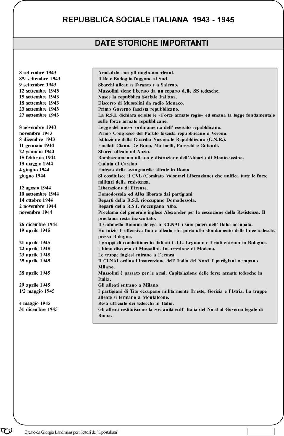 18 settembre 1943 Discorso di Mussolini da radio Monaco. 23 settembre 1943 Primo Governo fascista repubblicano. 27 settembre 1943 La R.S.I.