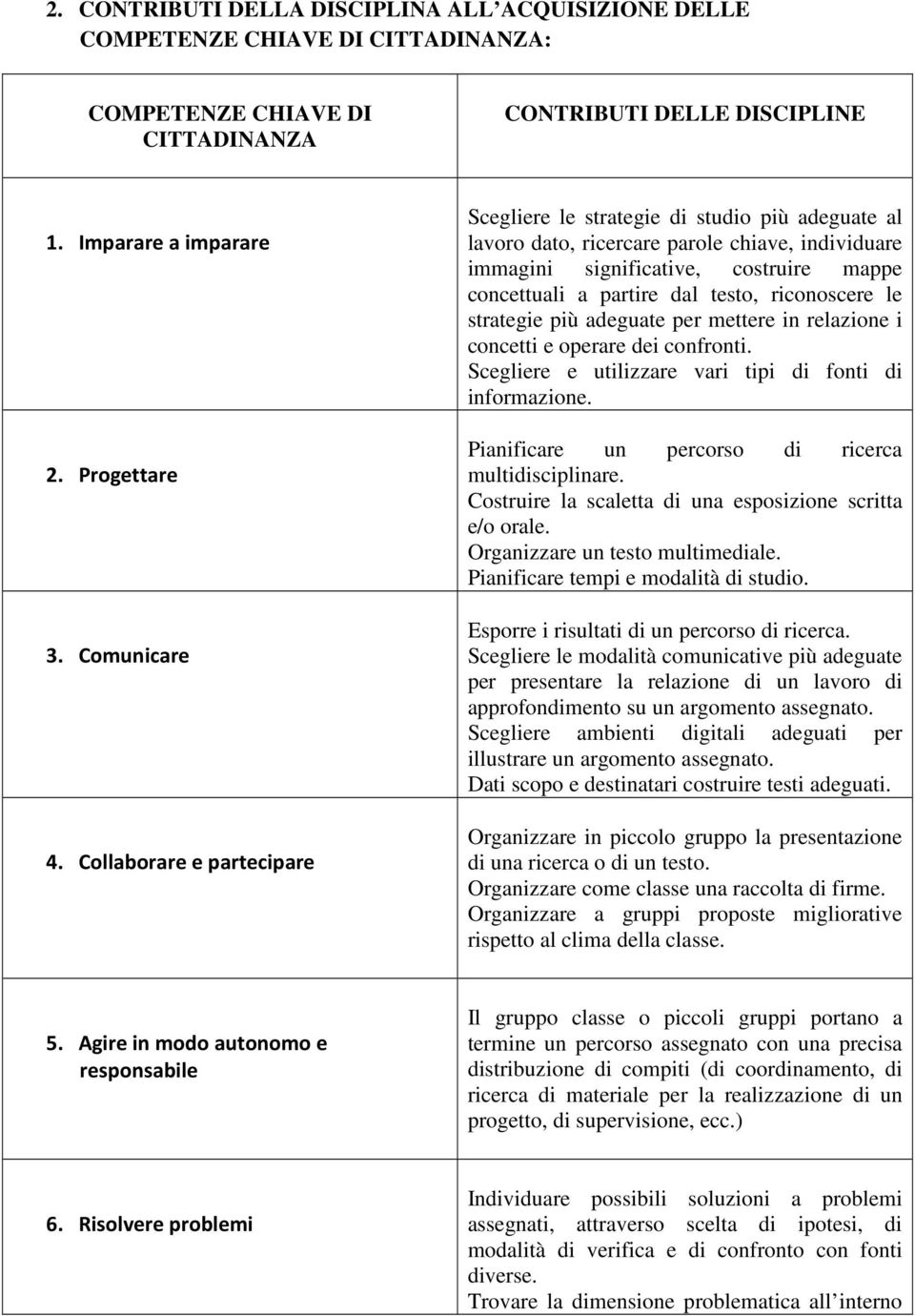 Collaborare e partecipare Scegliere le strategie di studio più adeguate al lavoro dato, ricercare parole chiave, individuare immagini significative, costruire mappe concettuali a partire dal testo,