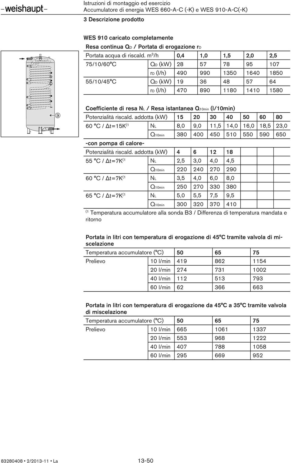 istantanea Q10min (l/10min) Potenzialità riscald.