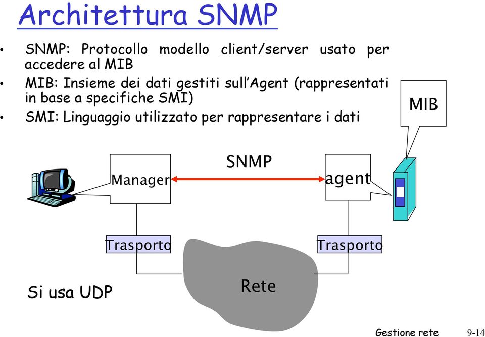 in base a specifiche SMI) SMI: Linguaggio utilizzato per rappresentare i