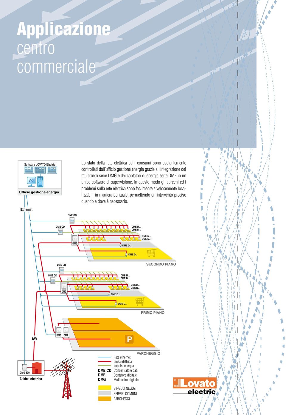 Multimetro e dei contatori Digitale di energia serie DME in un DME Contatore DME Digitale Contatore Digitale DMGunico Multimetro software Digitale di supervisione.