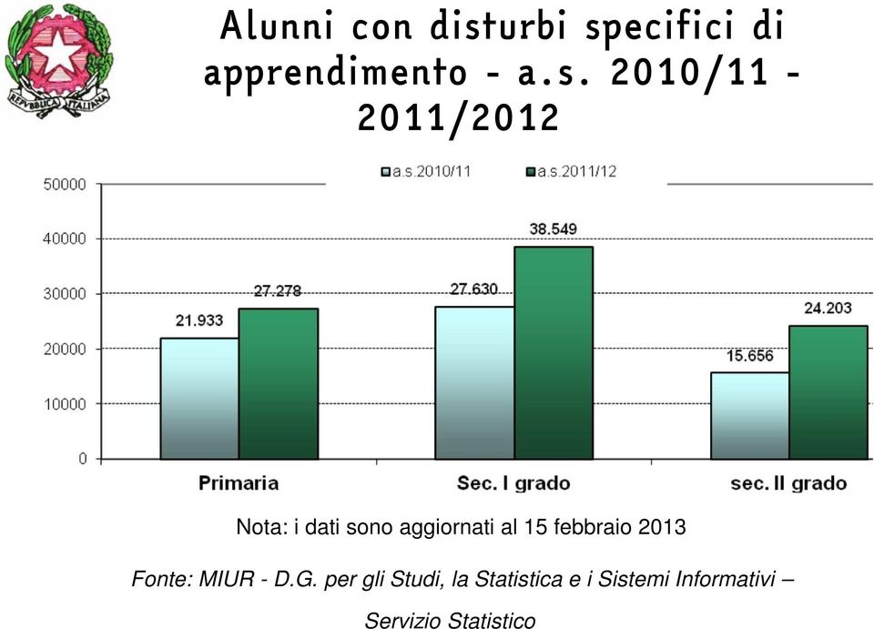 ecifici di apprendimento - a.s.