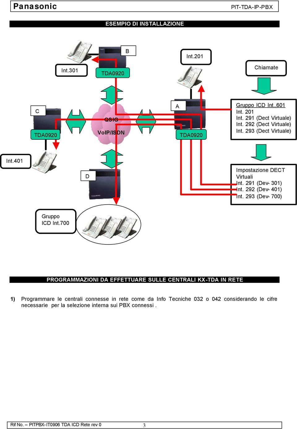 292 (Dev- 401) Int. 293 (Dev- 700) Gruppo ICD Int.