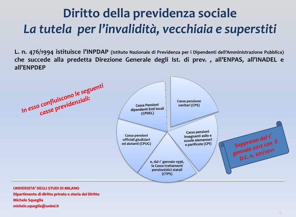 , all ENPAS, all INADEL e all ENPDEP Cassa pensione sanitari (CPS) Cassa pensioni ufficiali