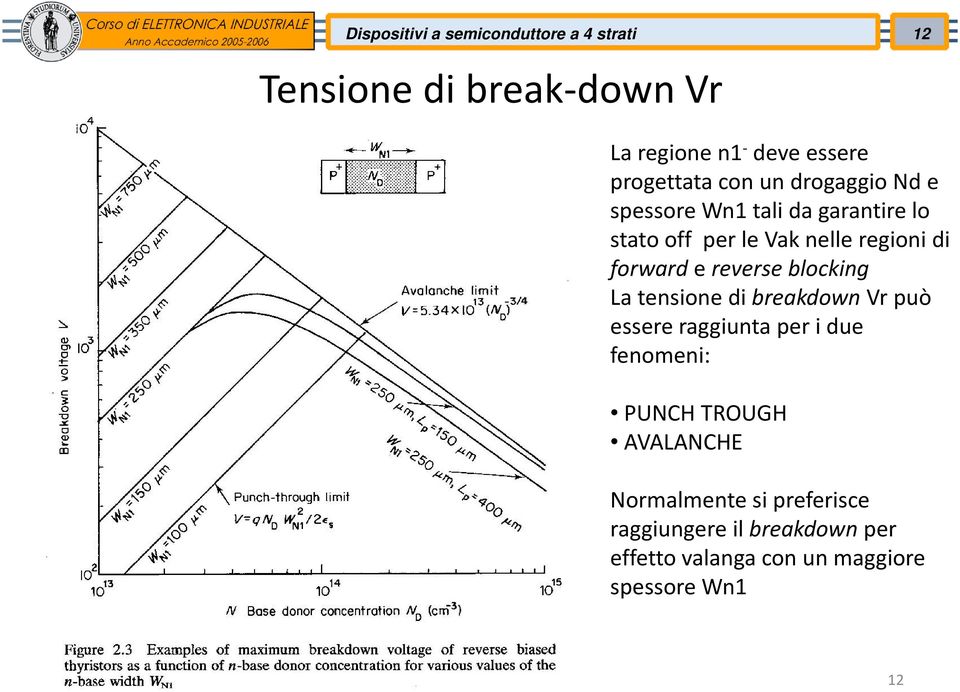 forward e reverse blocking La tensione di breakdown Vr può essere raggiunta per i due fenomeni: PUNCH