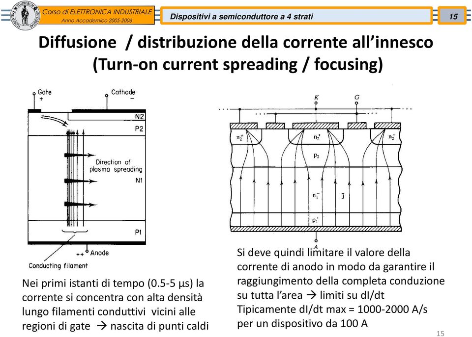 5-5 µs) la corrente si concentra con alta densità lungo filamenti conduttivi vicini alle regioni di gate nascita di punti caldi