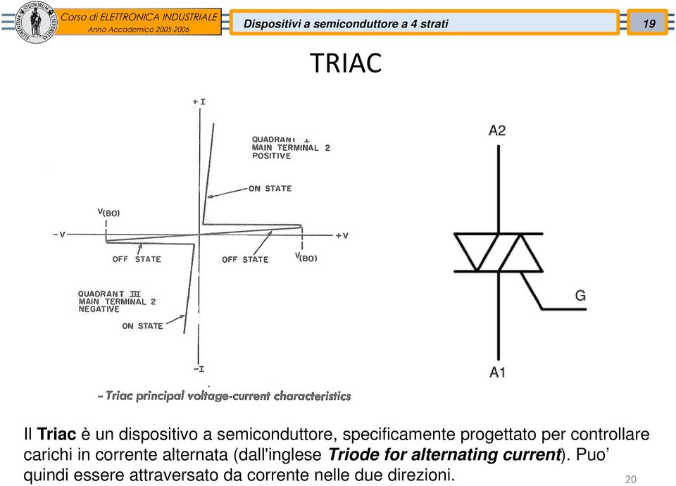 controllare carichi in corrente alternata (dall'inglese Triode for