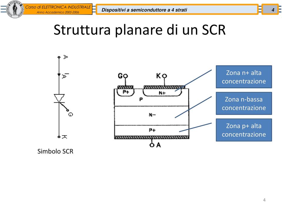 Zona n+ alta concentrazione Zona n-bassa