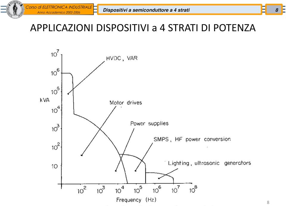 strati 8 APPLICAZIONI