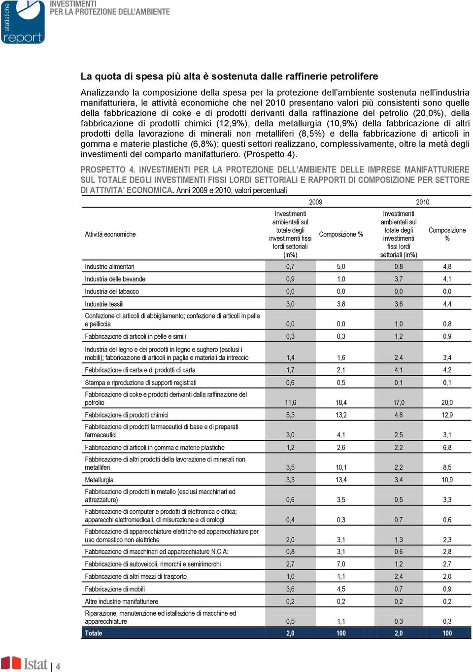 chimici (12,9), della metallurgia (10,9) della fabbricazione di altri prodotti della lavorazione di minerali non metalliferi (8,5) e della fabbricazione di articoli in gomma e materie plastiche