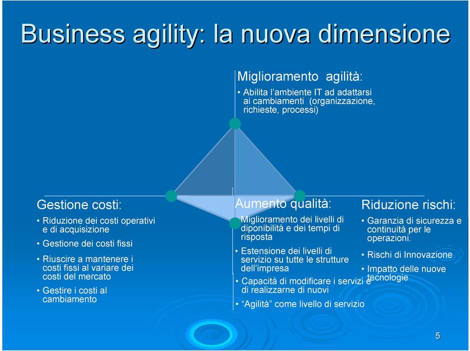 qualità: Miglioramento dei livelli di diponibilità e dei tempi di risposta Riduzione rischi: Garanzia di sicurezza e continuità per le operazioni.