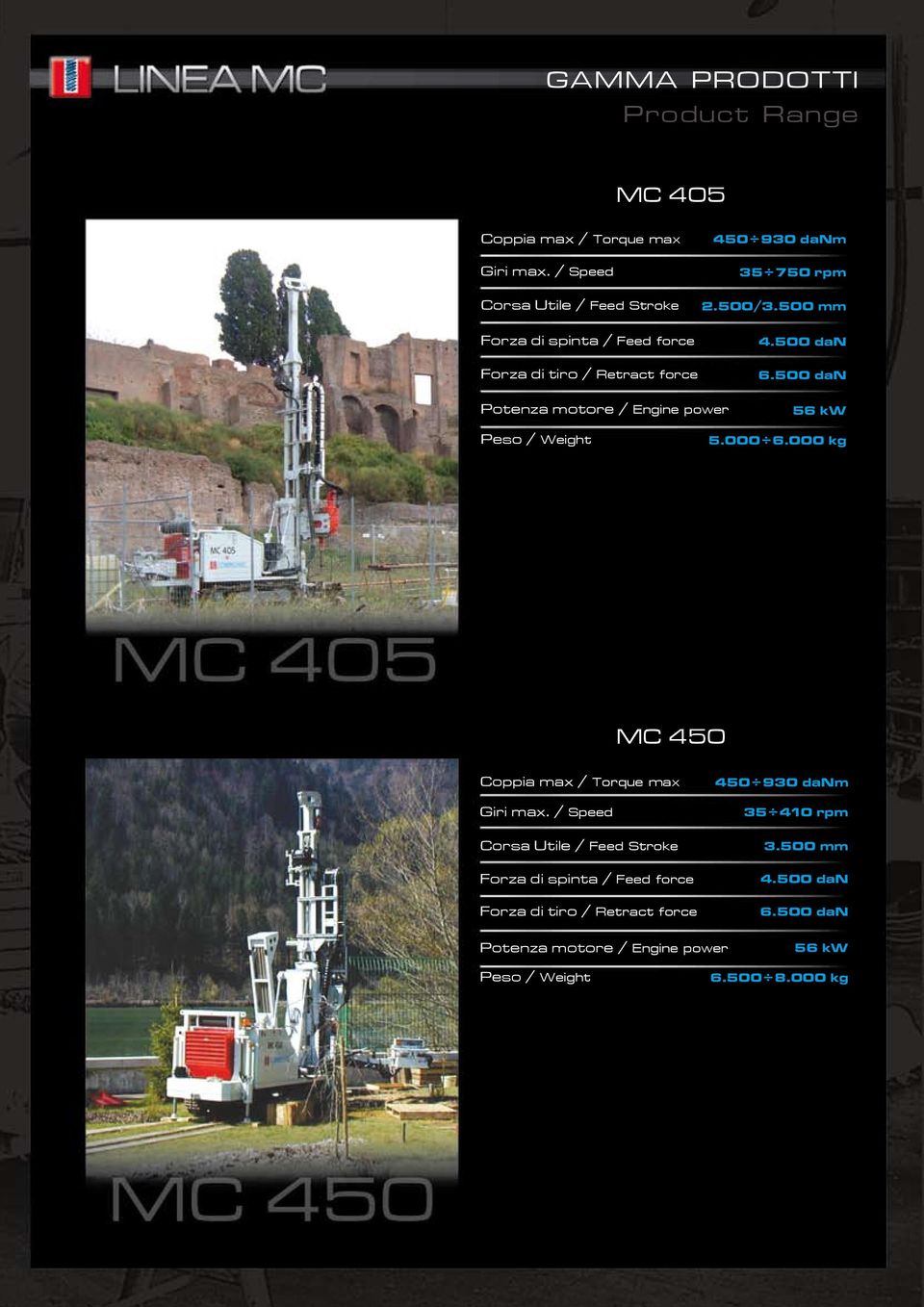 000 kg MC 450 450 930 danm 35 410 rpm 3.