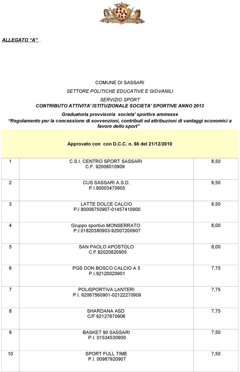 per la concessione di sovvenzioni, contributi ed attribuzioni di vantaggi economici a favore dello sport Approvato con con D.C.C. n. 66 del 21/12/2010 1 C.S.I. CENTRO SPORT SASSARI 8,50 C.F.