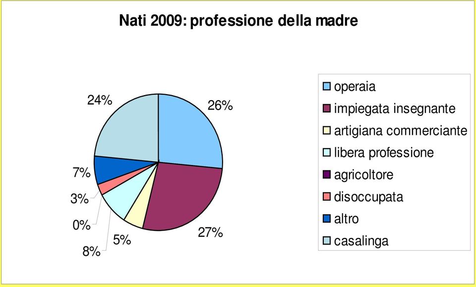 insegnante artigiana commerciante libera