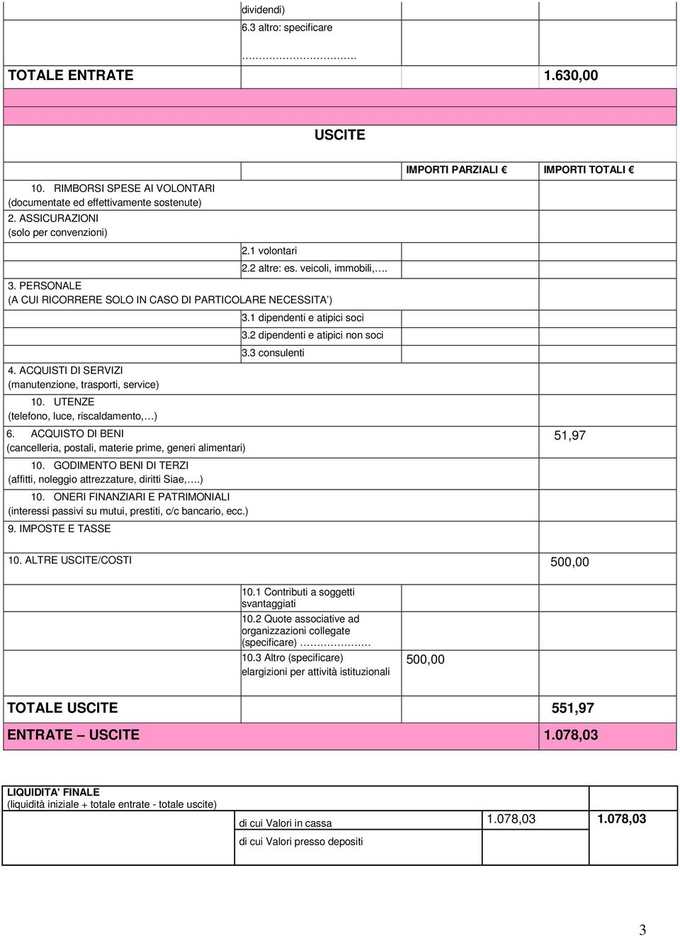 ACQUISTI DI SERVIZI (manutenzione, trasporti, service) 10. UTENZE (telefono, luce, riscaldamento, ) 6. ACQUISTO DI BENI (cancelleria, postali, materie prime, generi alimentari) 10.