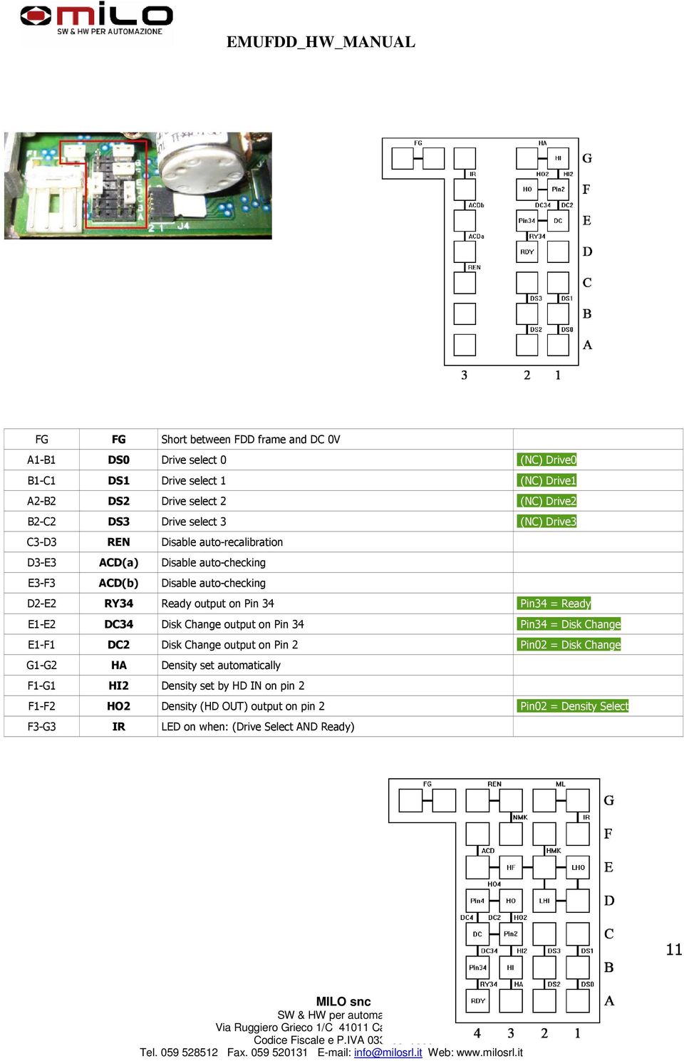 Pin 34 Pin34 = Ready E1-E2 DC34 Disk Change output on Pin 34 Pin34 = Disk Change E1-F1 DC2 Disk Change output on Pin 2 Pin02 = Disk Change G1-G2 HA Density set