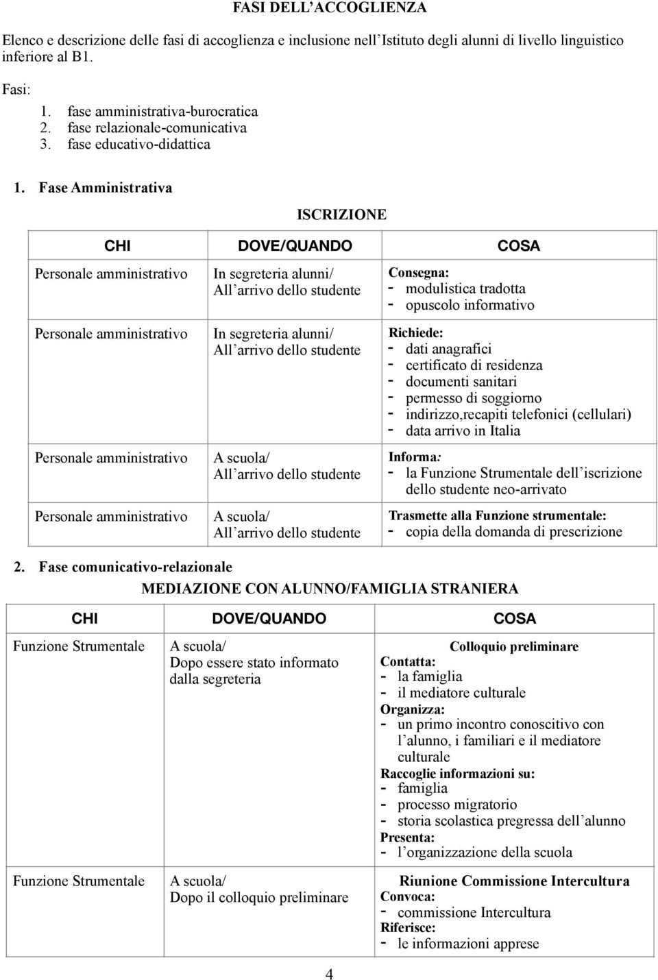 Fase comunicativo-relazionale In segreteria alunni/ All arrivo dello studente In segreteria alunni/ All arrivo dello studente All arrivo dello studente All arrivo dello studente Consegna: -