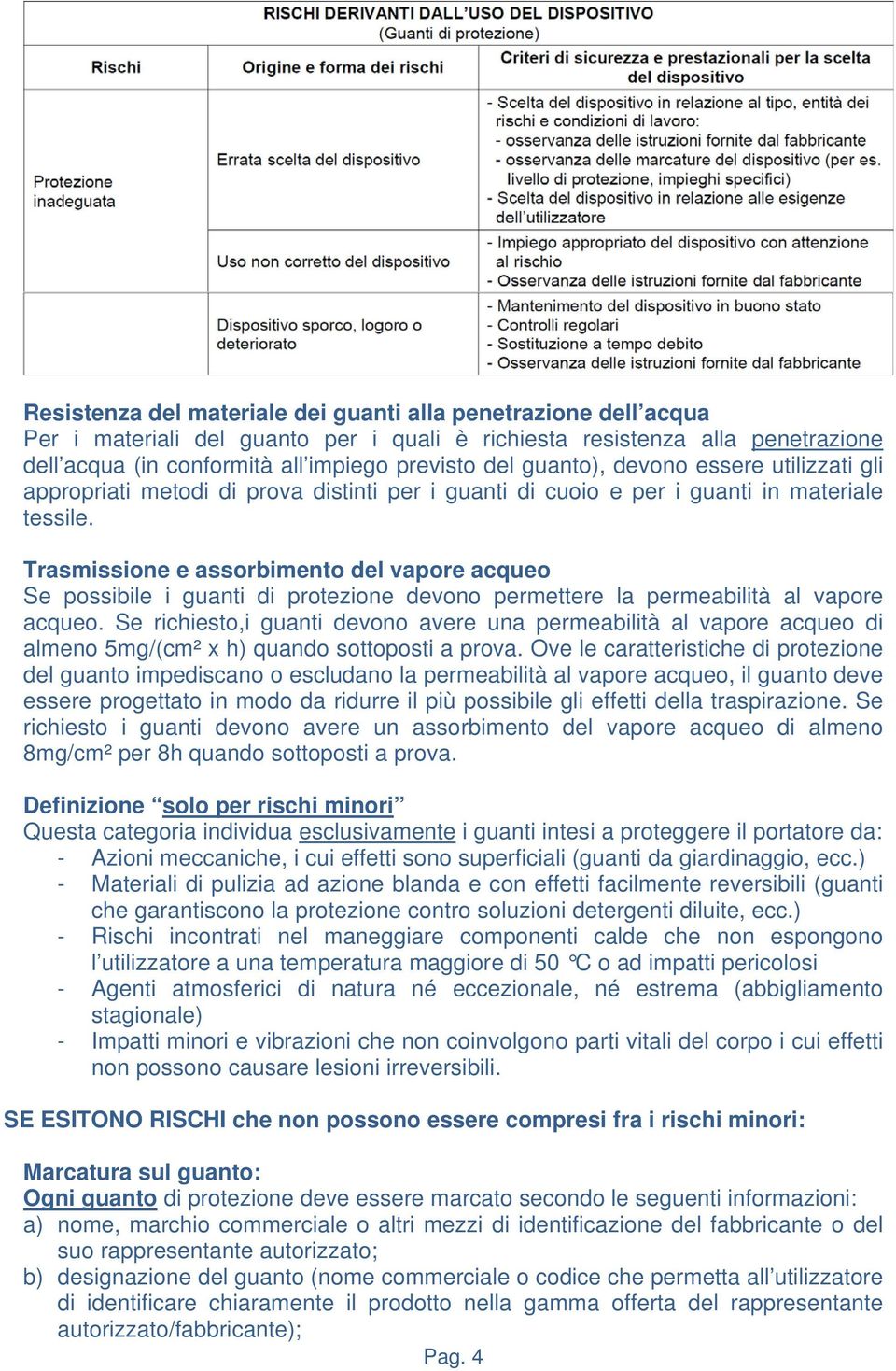 Trasmissione e assorbimento del vapore acqueo Se possibile i guanti di protezione devono permettere la permeabilità al vapore acqueo.