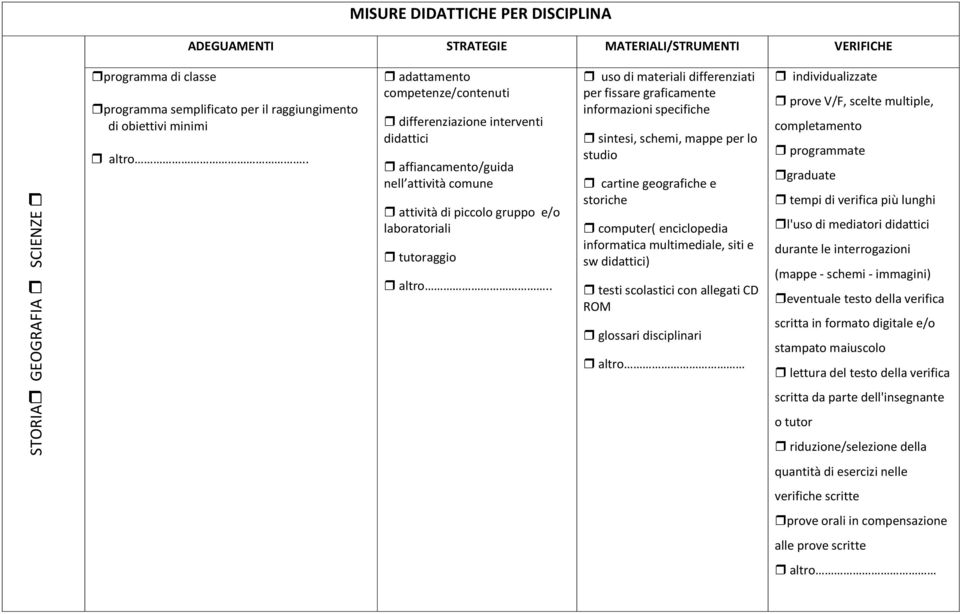 . uso di materiali differenziati per fissare graficamente informazioni specifiche sintesi, schemi, mappe per lo studio cartine geografiche e storiche computer( enciclopedia informatica multimediale,