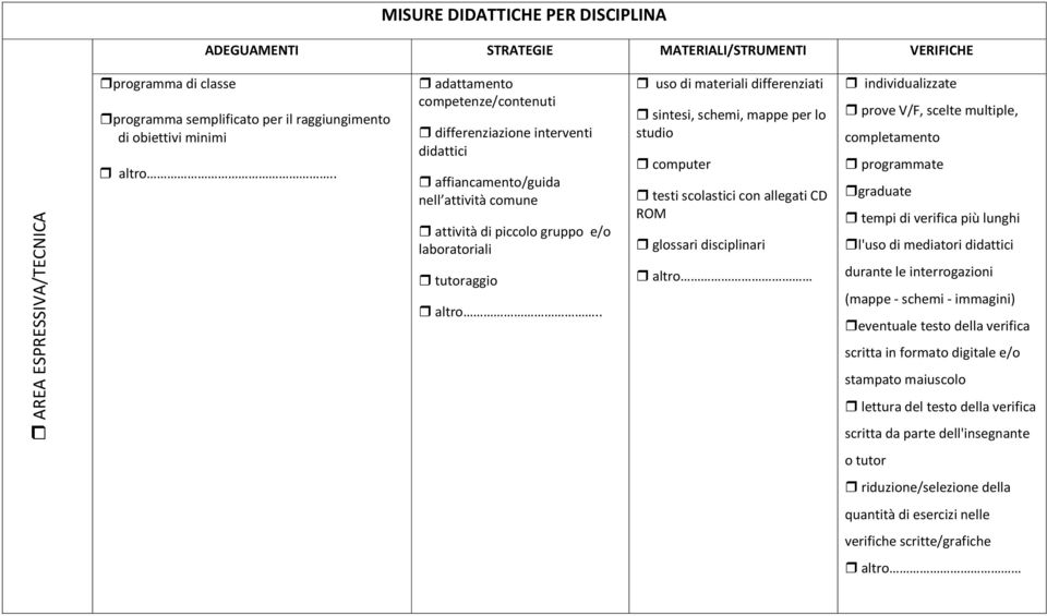 . uso di materiali differenziati sintesi, schemi, mappe per lo studio computer testi scolastici con allegati CD ROM glossari disciplinari altro individualizzate prove V/F, scelte multiple,