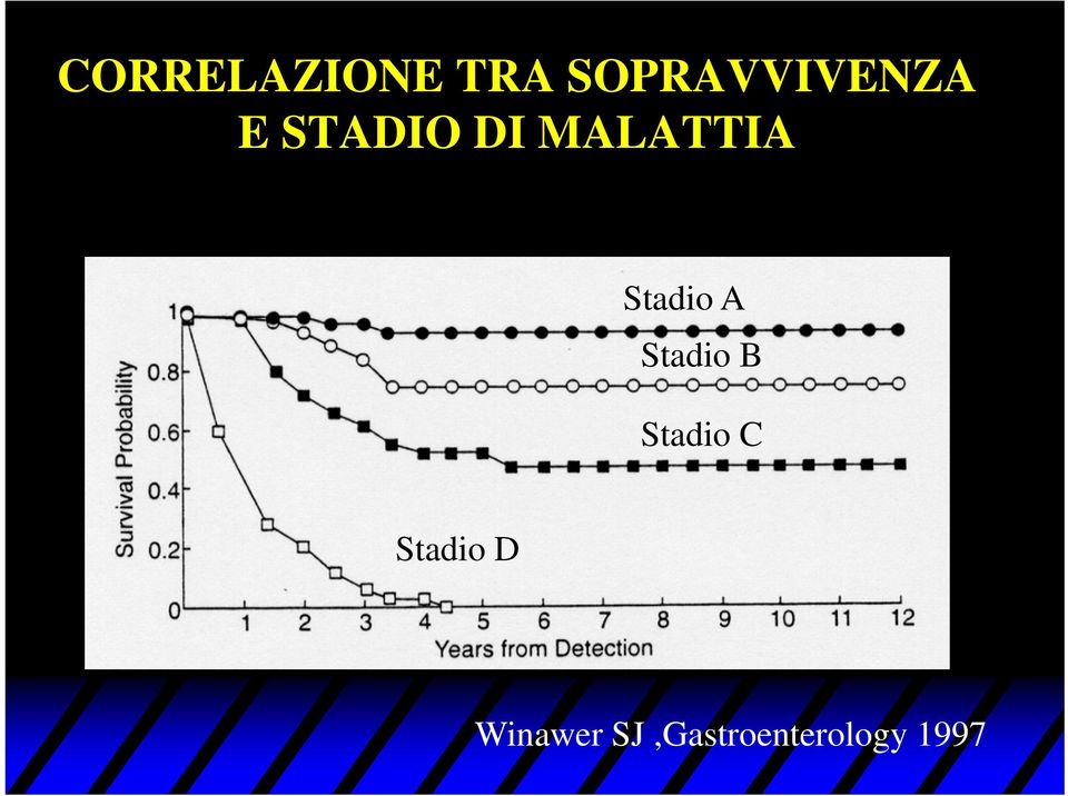 MALATTIA Stadio A Stadio B