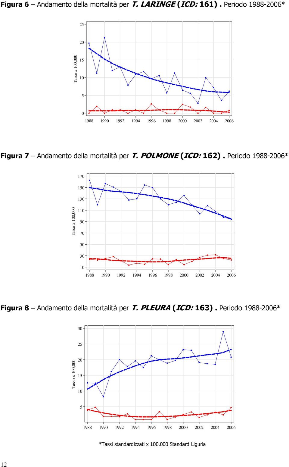 POLMOE (ICD: 162).