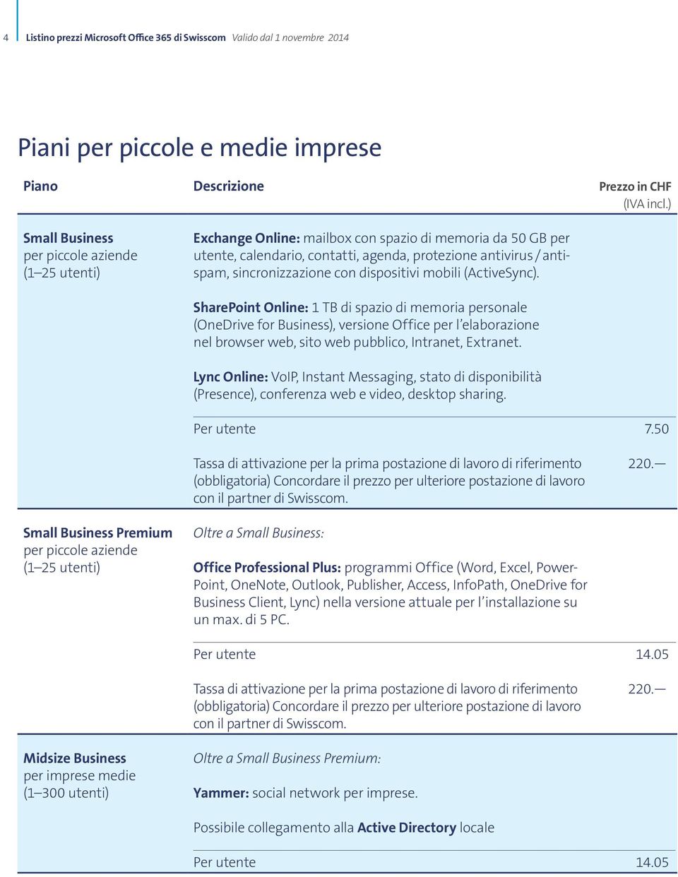 SharePoint Online: 1 TB di spazio di memoria personale (OneDrive for Business), versione Office per l elaborazione nel browser web, sito web pubblico, Intranet, Extranet.