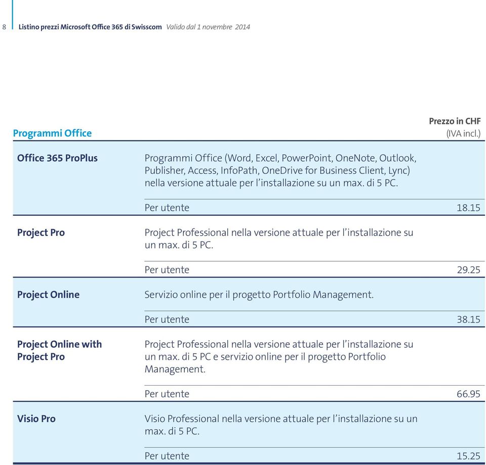 25 Project Online Servizio online per il progetto Portfolio Management. Per utente 38.