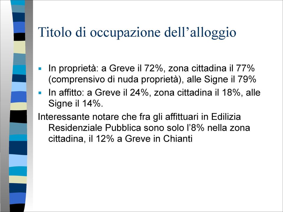 zona cittadina il 18%, alle Signe il 14%.